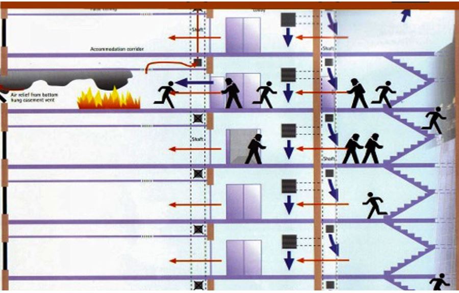 Yêu cầu cơ bản đối với thang máy chữa cháy